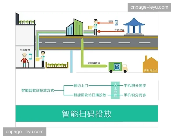 赛事垃圾分类回收系统接入物联网，现场环境运营更闭环