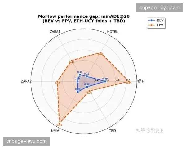 深度学习轨迹预测 提前锁定进球瞬间的黄金视角